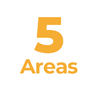 Areas